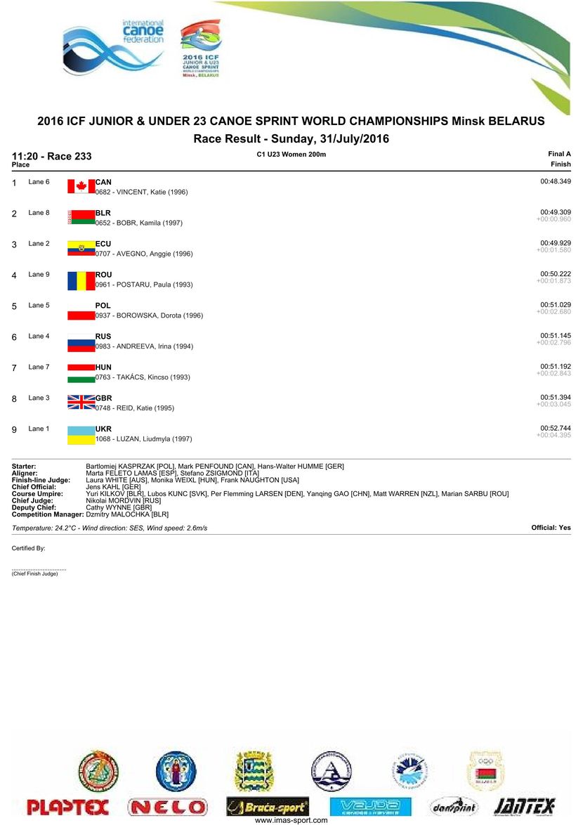 results